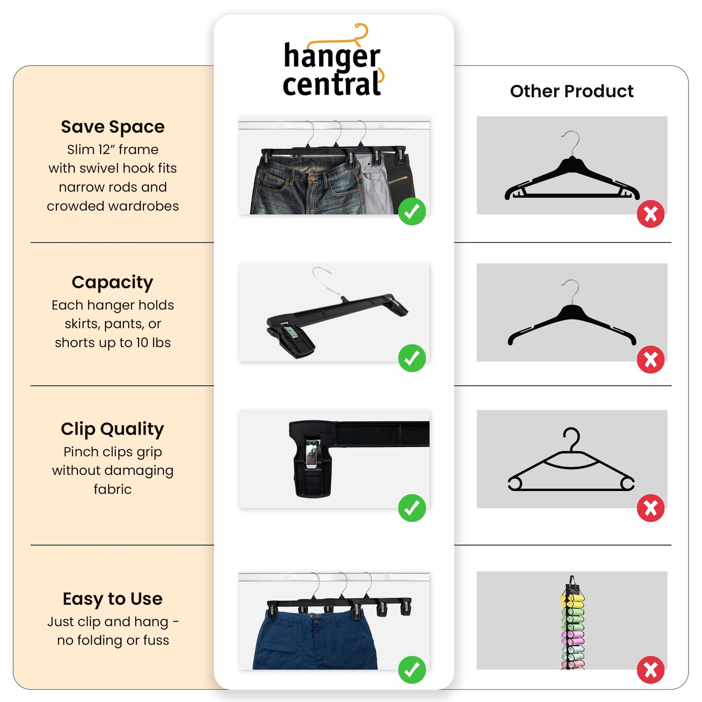 Hanger Central 30 Pack Pants Hangers Slim Plastic Clothes Hangers with Clips for Skirts, Shorts & Trousers – Non Slip Grip, Heavy Duty Space Saver with Swivel Hook – Black Closet Organizer - 12 Inch